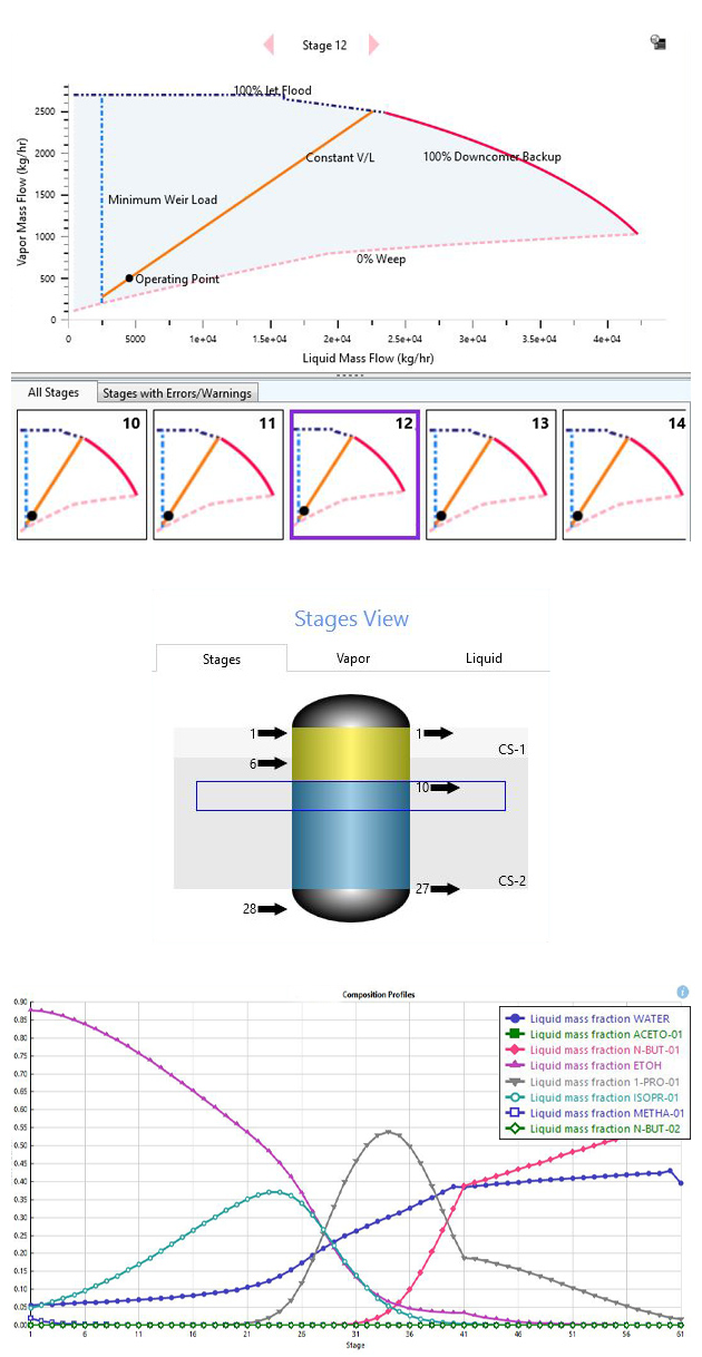 AspenTech software used to simulate and benchmark screens